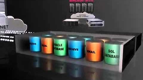 Dell EqualLogic SAN Enterprise Storage Solutions