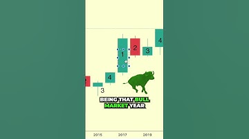 Bitcoin Four Year Cycle Secrets #shorts #bitcoin #crypto #cryptocurrencies #btc