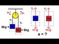 Physics - Mechanics: The Pulley (2 of 2)