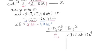 Kinematic Equations part 1