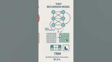 Tiny Recursive Model (TRM) #ai #trm #reasoning