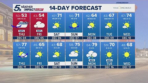 Windy, drizzly conditions expected all day Thursday | KENS 5 Weather Impact Forecast