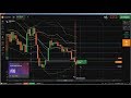 📏 Fibonacci: fibonacci trading, fibonacci trading strategy, fibonacci tr...