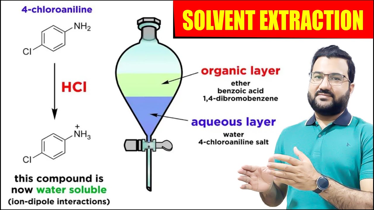 Fsc Part 1 Chemistry Chapter 2 Solvent ExtractionDistribution law
