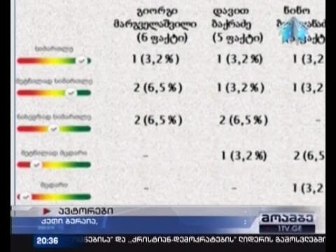 პოლიტიკოსების ტყუილები