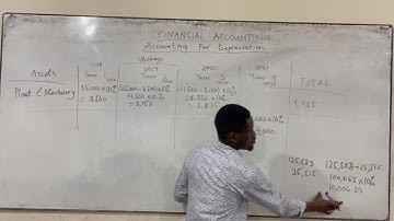ACCOUNTING FOR DEPRECIATION PART 3