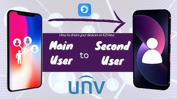 How to share your Uniview devices on the EZView App to another account - For Smartphones or Tablets