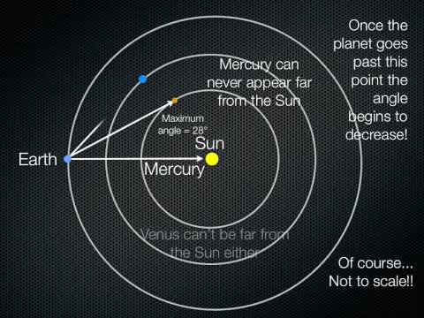 Video: Waarom hebben inferieure planeten fasen?