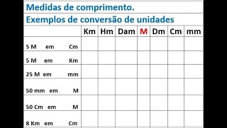 Tabela de Conversão de Unidades de Medida (Aula 1)