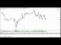 Price Action Forex Scalping Strategy 90% Wins - YouTube
