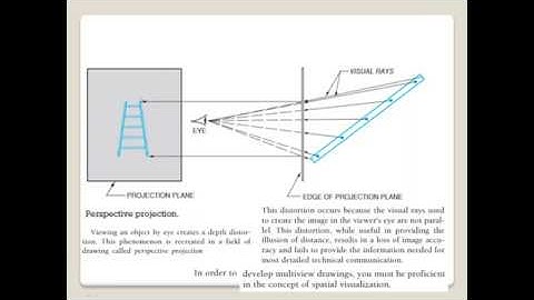 Video 1  - Spatial Visualization