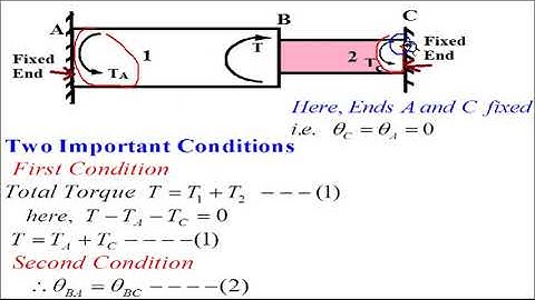 5  Statically Indeterminate Shafts