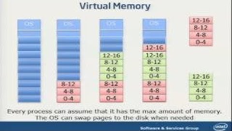 Cray XC30 Day 3 Intel Sandy Bridge Overview: Understanding the Memory Subsystem