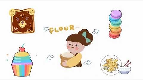 Lesson 6 Food Processing