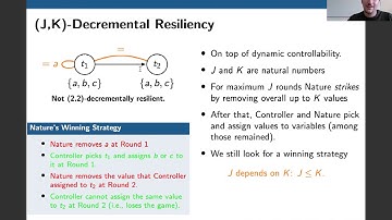 ICAPS 2020: Zavatteri et al. on "Dynamic Controllability and ...