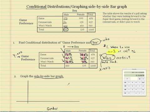 Conditional distribution and side-by-side bar graph - YouTube