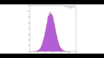 gnuplot: Lecture : 3(Fitting a data set), How to fit a data set in gnuplot