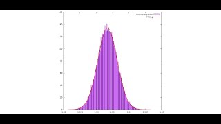 gnuplot: Lecture : 3(Fitting a data set), How to fit a data set in gnuplot
