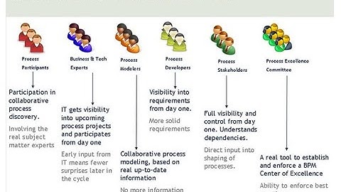 A2019 Discovery Bots | Discovery Bots in Action | Automation Anywhere