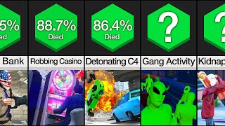 Probability Comparison: GTA Crimes