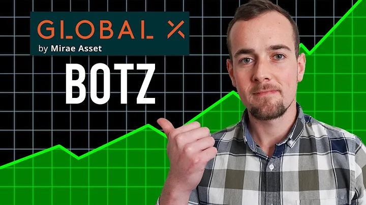 Global X Robotics & Artificial Intelligence ETF (BOTZ) Analysis