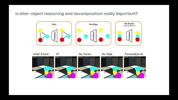 Object-centric Physical and Spatial Inference, by Shubham Tulsiani