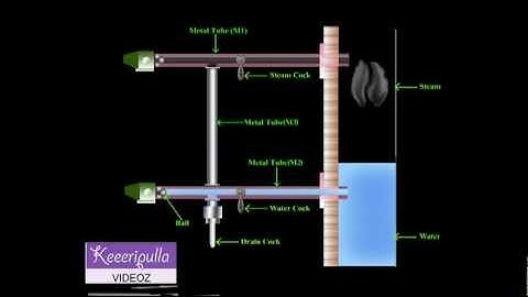 water level indicator