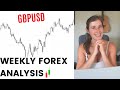 Forex Weekly Outlook Analysis: Day Trading GBPUSD | June 19th, 2023 👀