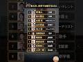 【驚愕】あの有名人も東大卒!?各界で輝く天才10選 🎓