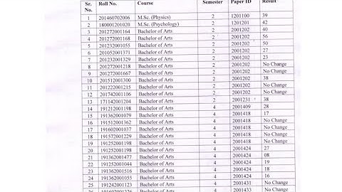 Re-evaluation result UG/ PG/ Law Courses CBLU UNIVERSITY bhiwani