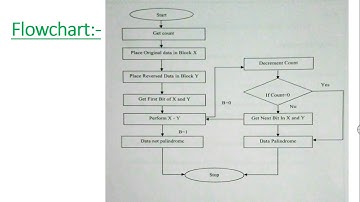 8051- To check if two numbers are reverse of each other.