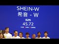 Shein debuta con tibieza en la bolsa de Hong Kong | AFP
