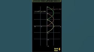 #tricks to plot Parametric Func x=cos^2(t),y=1-sin(t) #shorts #tricks #jee #trending #youtubeshorts