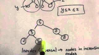 BINARY SEARCH TREE : INTRODUCTION