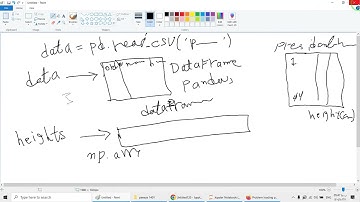 جلسه پنجاه و یکم از کتاب python data science handbook علم داده با استفاده از پایتون
