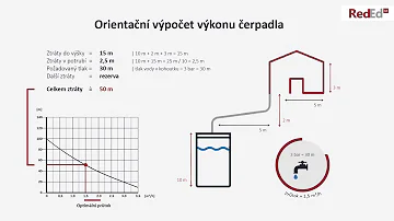 Jaké je navýšení výkonu tepelného čerpadla?