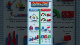 دليل إدارة الموارد وأداء المشاريع - Guide to Resource Management and Project Performance