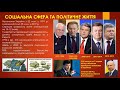 СОЦІАЛЬНО-ЕКОНОМІЧНИЙ РОЗВИТОК УКРАЇНИ