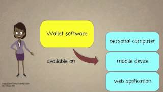 What is Bitcoin?