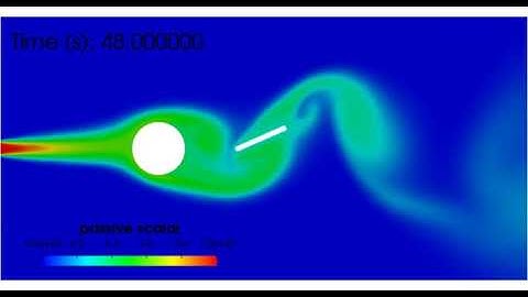 OpenFOAM® -  Vortex Induced Movement of A Splitter behind A Fixed Cylinder