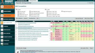 Market Samurai: How To Find Profitable Keywords Using Market Samurai [Part 2]