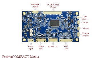 PrismaCompactMedia Set Up