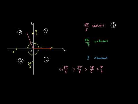 Vidéo: Dans quels quadrants se trouvent les fonctions trigonométriques inverses ?