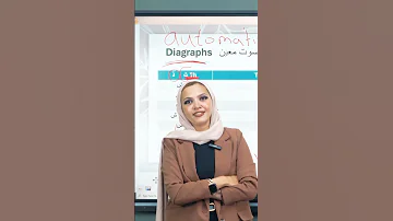 بتنطق Iphone غلط English اكسبلور انجليزي ثانوية عامة تالتة ثانوي ثانوية عامة 