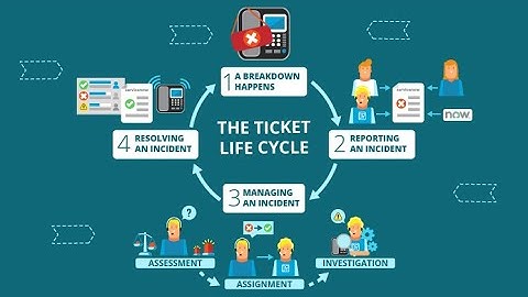 ServiceNow Session Demo section