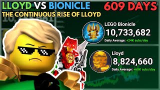 The Race for #5: Lloyd vs. LEGO Bionicle in 609 Days! (2011 - 2013)