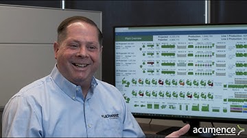 Meet the Acumence Team