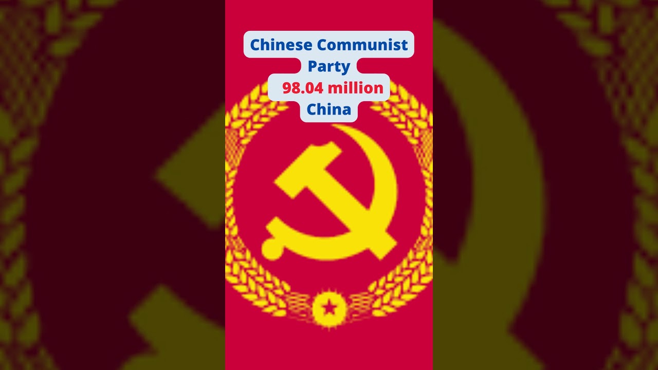 Top 10 World's Largest Political Party (By Members)