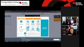 Top 5 Ways to Run Your Workloads with Red Hat OpenShift and Sysdig
