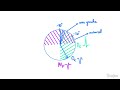 L axe du coeur ecg expliqu trs clairement par dr astuce